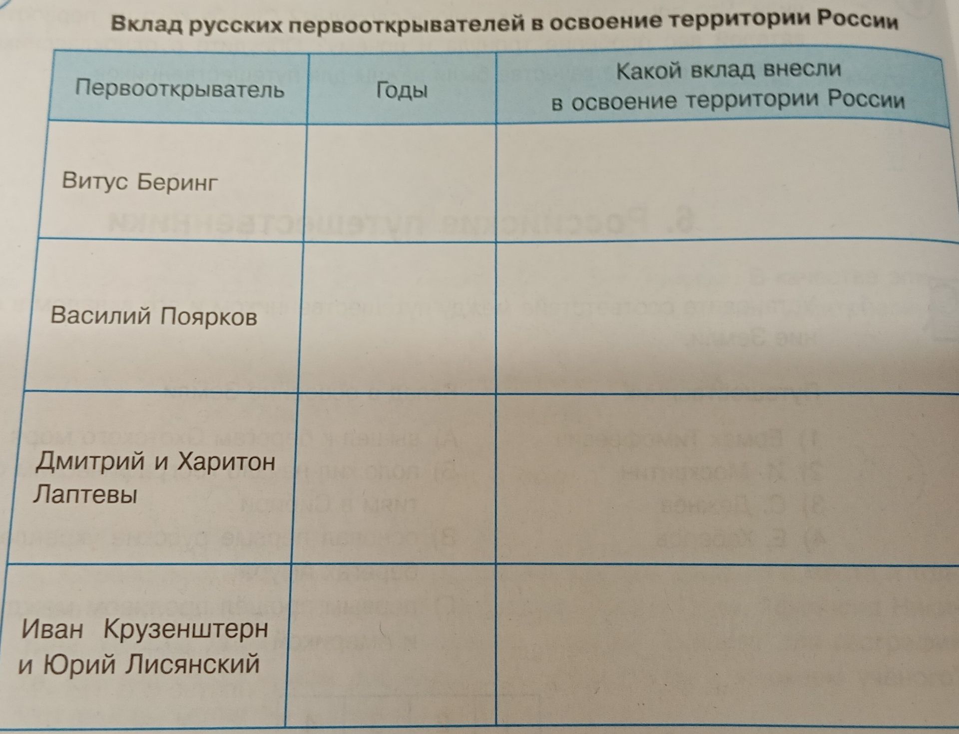Фото задания: Вклад русских первооткрывателей в освоение территории России. Заполнить таблицу: первооткрыватель, годы, какой вклад внесли в…