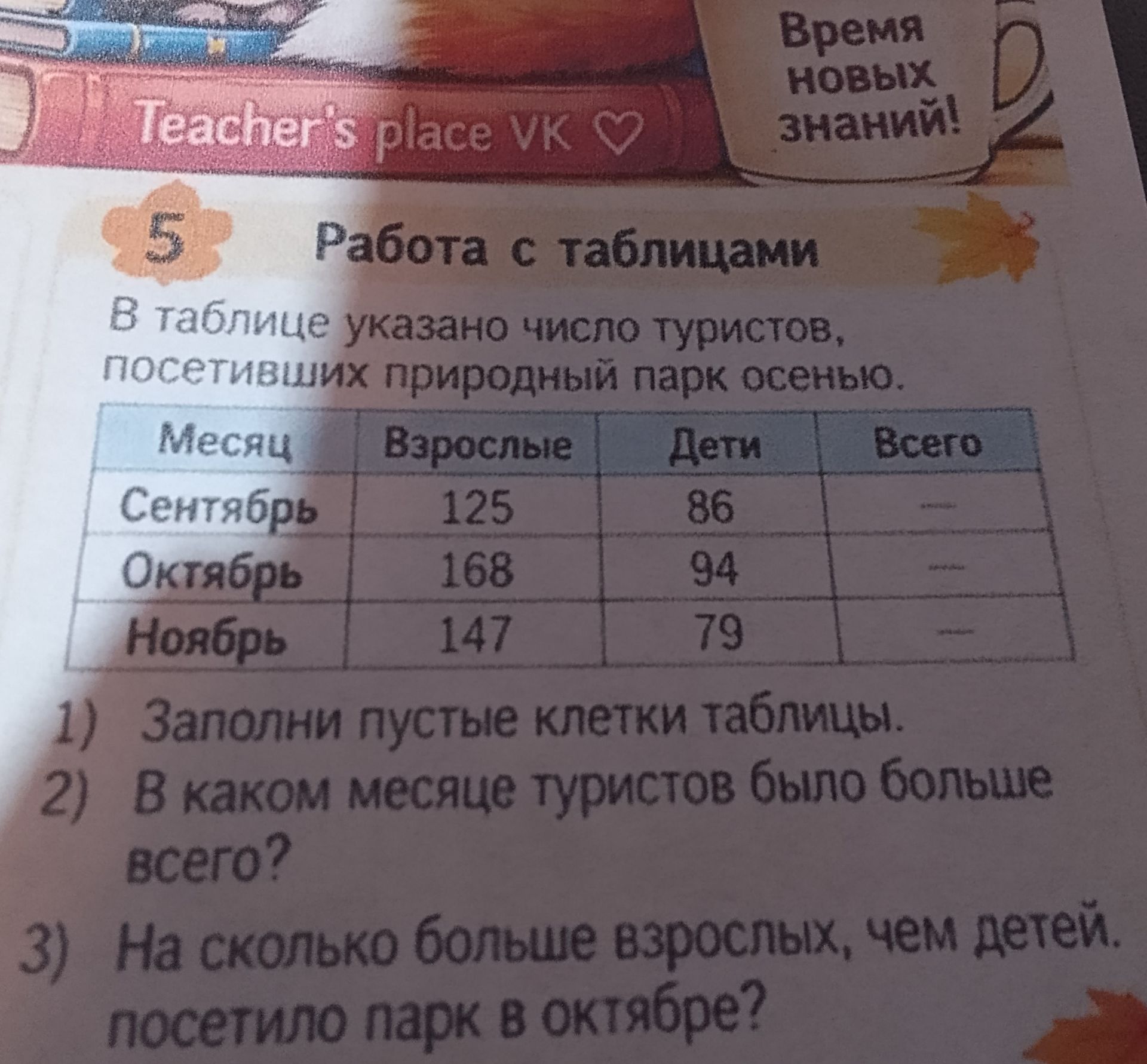 Фото задания: 5. В таблице указано число туристов, посетивших природный парк осенью. 1) Заполни пустые клетки таблицы. 2) В каком месяце…