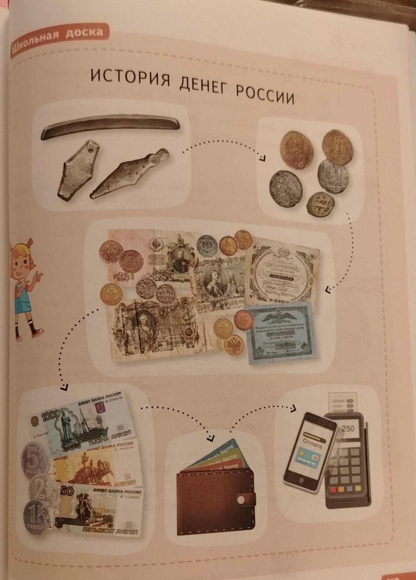Фото задания: История денег России (на изображении показана последовательность развития денег)