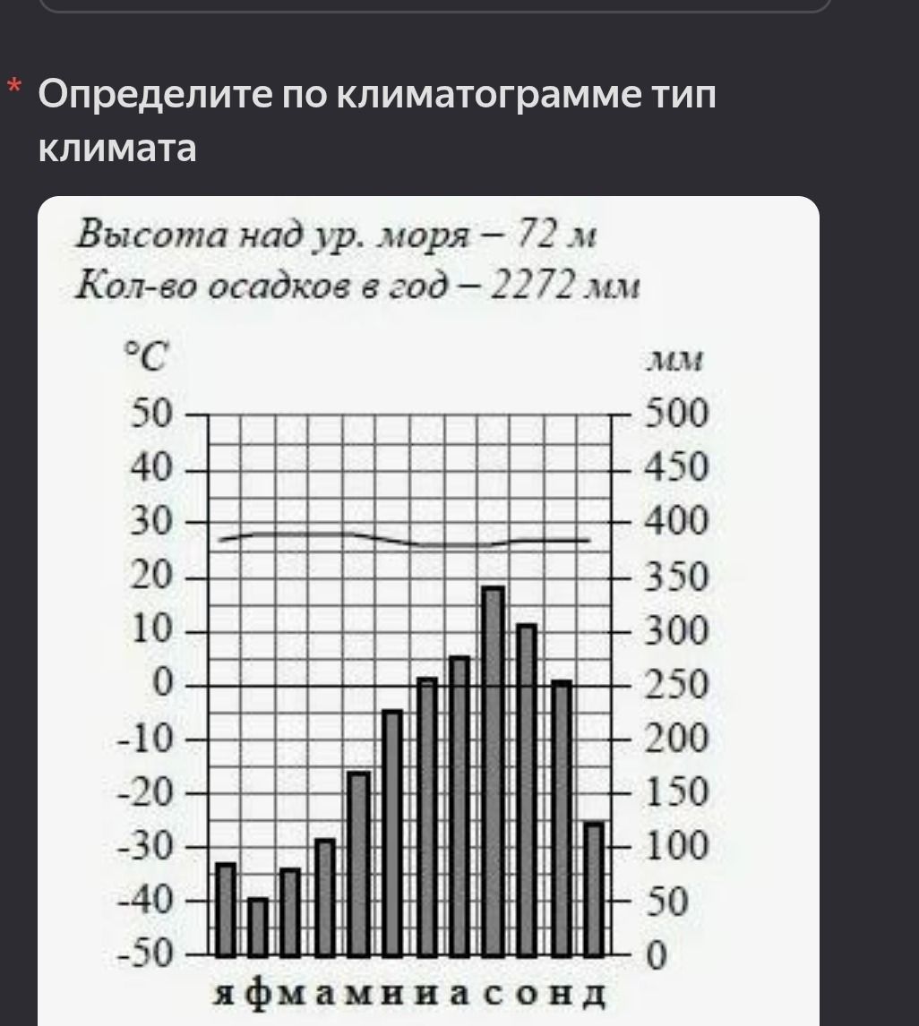 Фото задания: Определите по климатограмме тип климата.