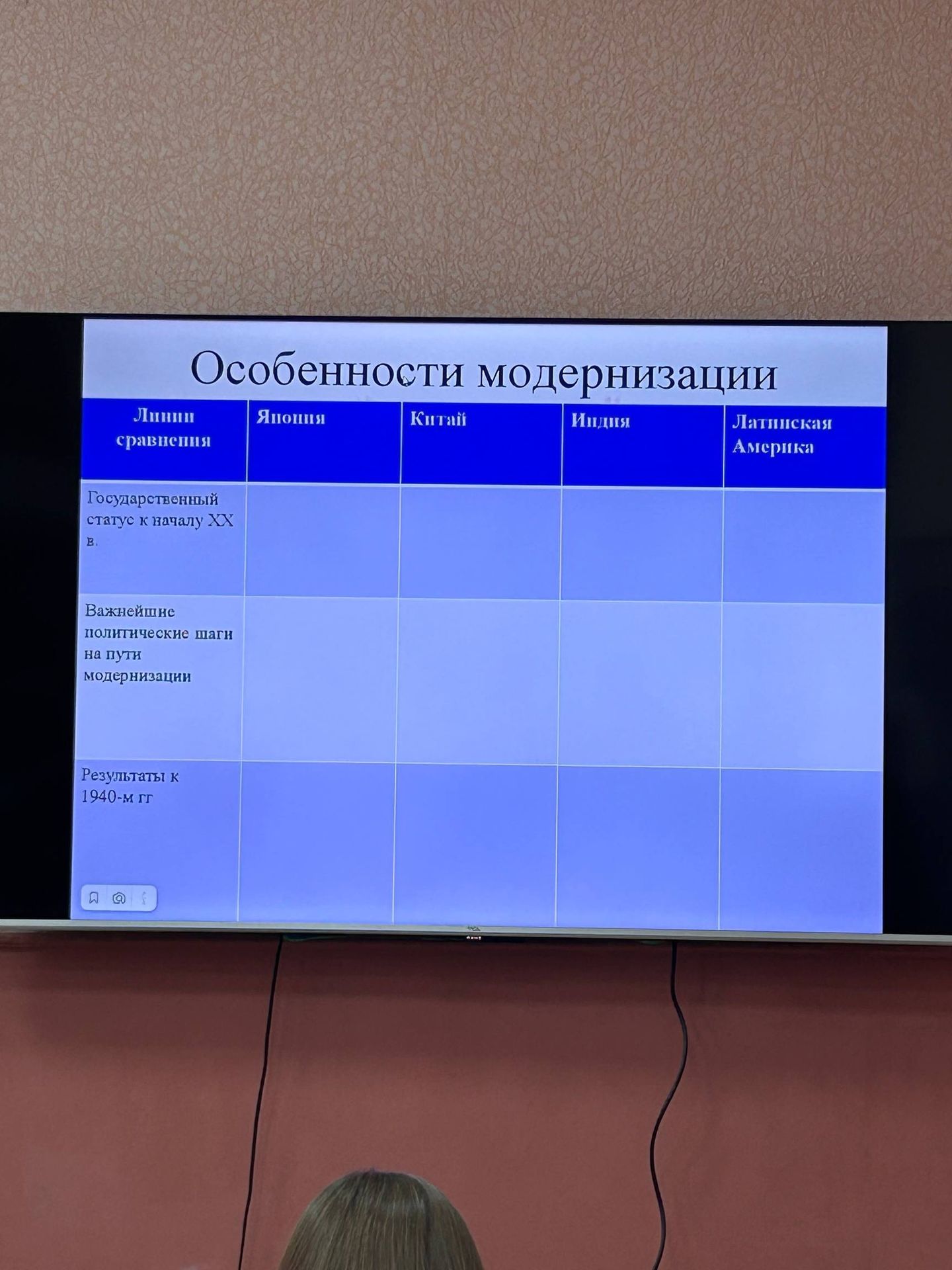 Фото задания: Особенности модернизации. Заполните таблицу: линии сравнения — государственный статус к началу XX в.; важнейшие…