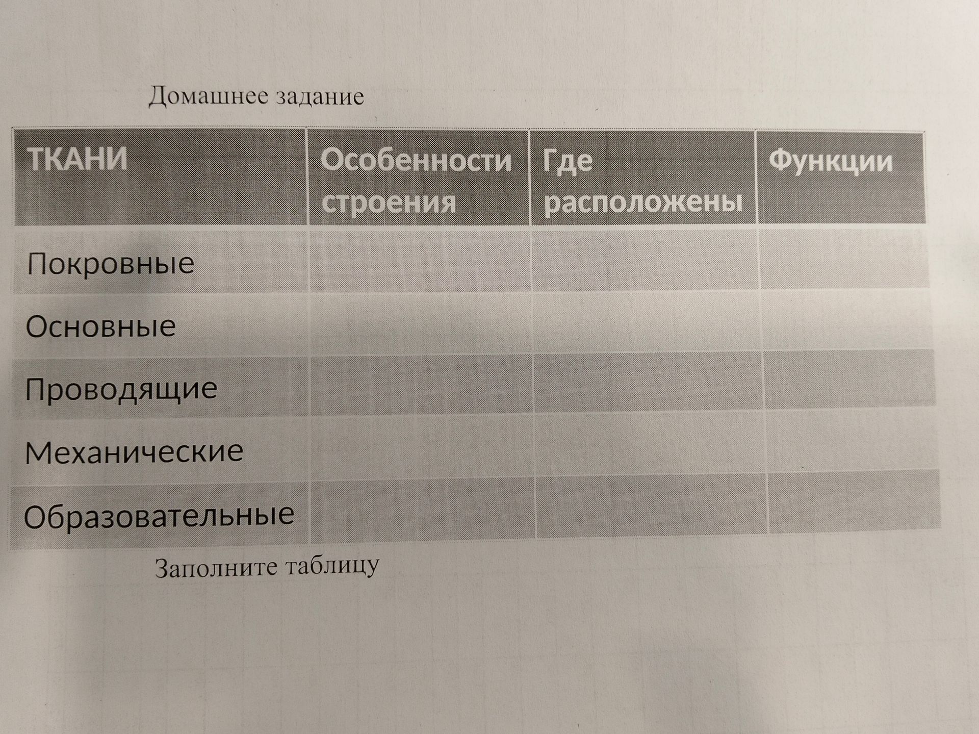 Фото задания: Домашнее задание. Заполните таблицу о тканях: покровные, основные, проводящие, механические, образовательные. Графы:…