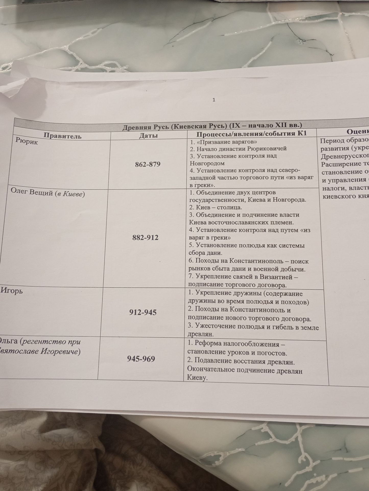 Фото задания: 1. Таблица «Древняя Русь (Киевская Русь) (IX — начало XII вв.)»: правители, даты, процессы/явления/события и оценка…