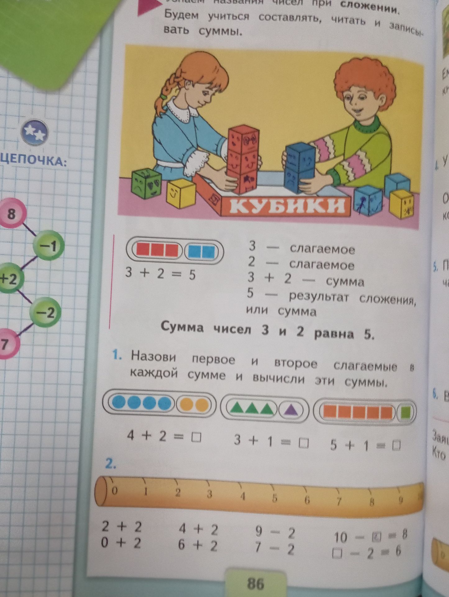 Фото задания: 1. Назови первое и второе слагаемые в каждой сумме и вычисли эти суммы: 4 + 2 = □; 3 + 1 = □; 5 + 1 = □.