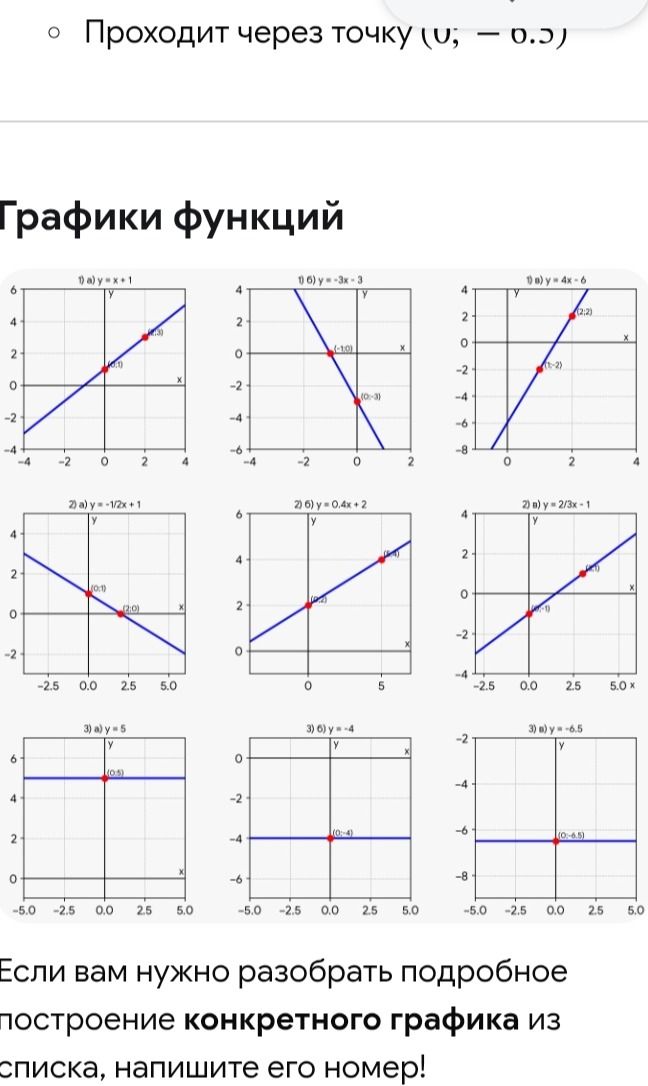 Фото задания: На изображении приведены графики функций: 1а) y = x + 1; 1б) y = −3x − 3; 1в) y = 4x − 6; 2а) y = −½x + 1; 2б) y = 0,4x +…