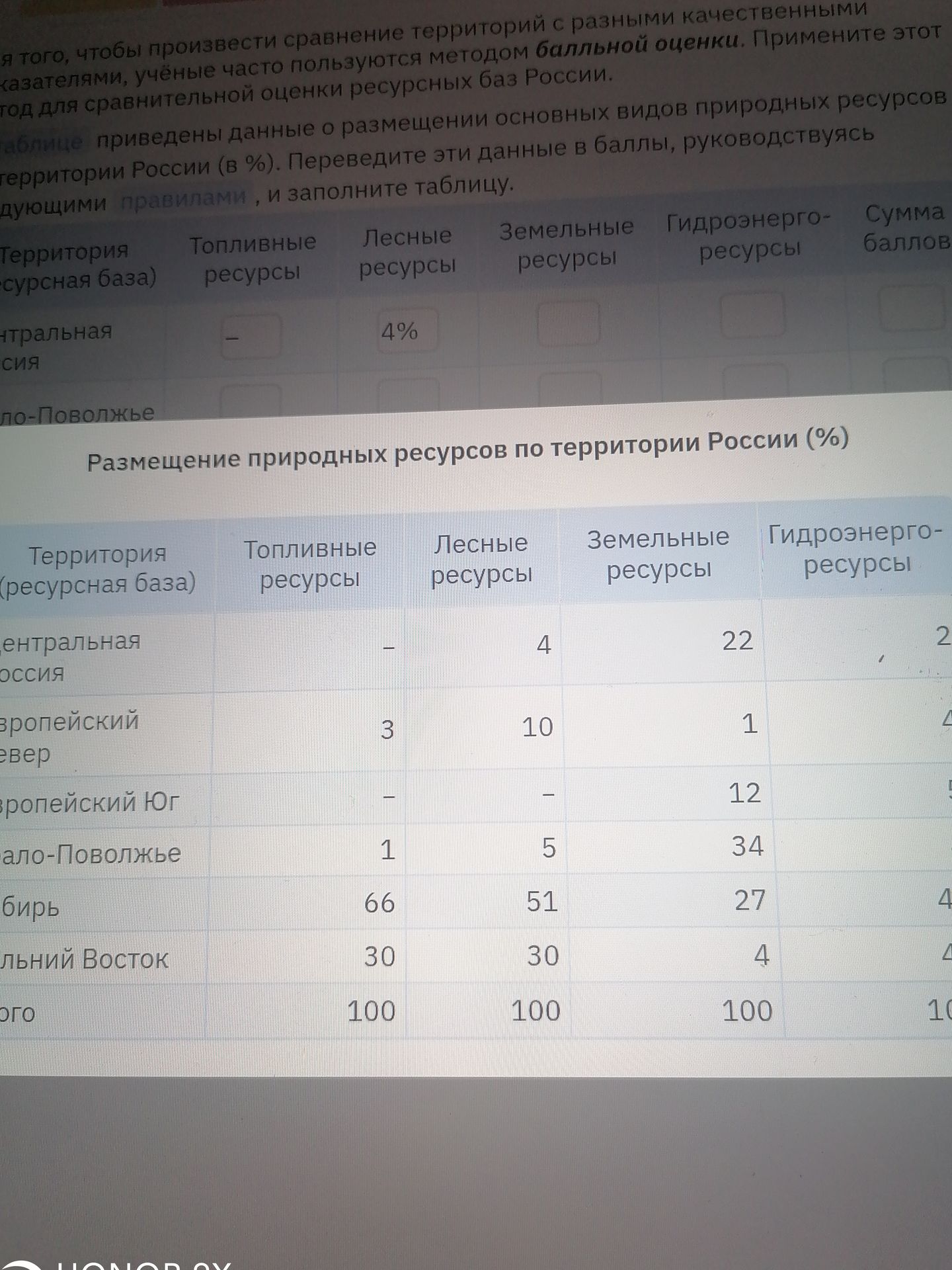 Фото задания: В таблице приведены данные о размещении основных видов природных ресурсов по территории России (в %). Переведите эти данные в…