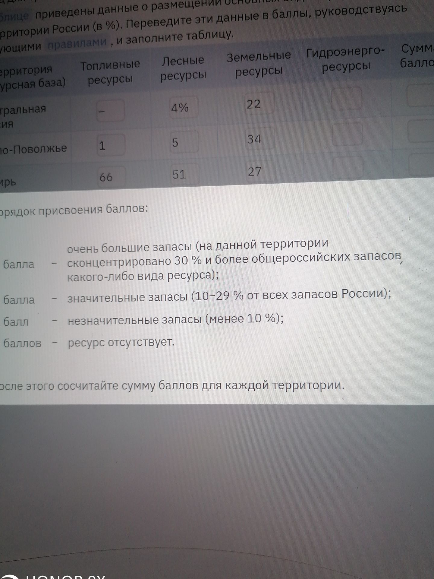 Фото задания: В таблице приведены данные о размещении основных видов ресурсов по территориям России (в %). Переведите эти данные в баллы,…