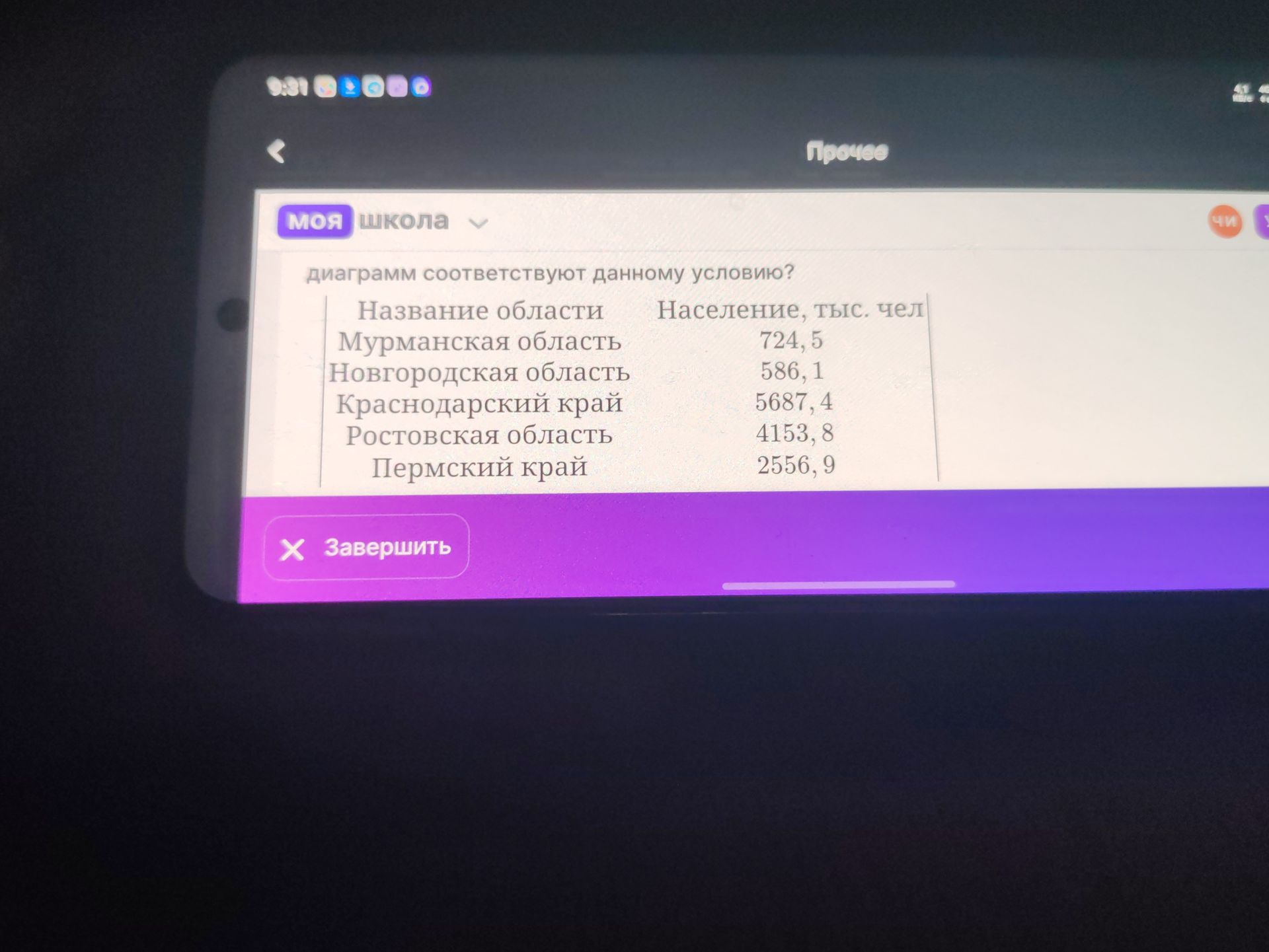 Фото задания: [Начало задания обрезано] диаграмм соответствуют данному условию? Данные таблицы: Мурманская область — 724,5 тыс. чел.;…