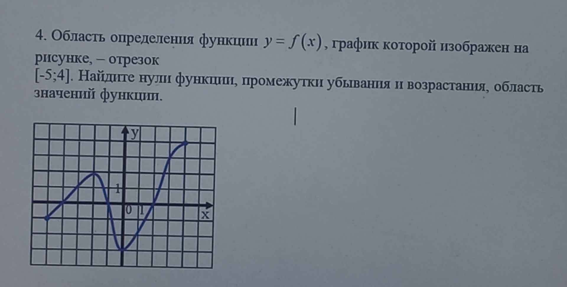 Фото задания: 4. Область определения функции \(y=f(x)\), график которой изображён на рисунке, — отрезок \([-5;4]\). Найдите нули функции,…