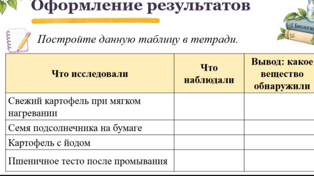 Фото задания: Постройте данную таблицу в тетради. Что исследовали: свежий картофель при мягком нагревании; семя подсолнечника на бумаге;…