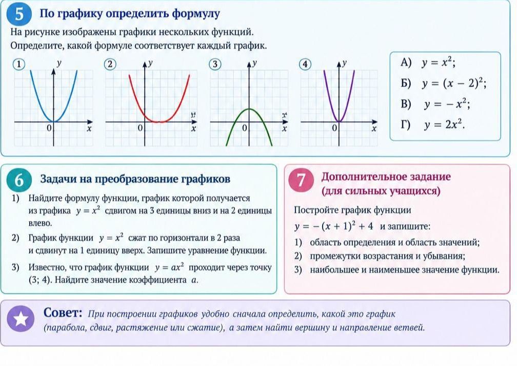 Фото задания: 5. По графику определить формулу. На рисунке изображены графики нескольких функций. Определите, какой формуле соответствует…