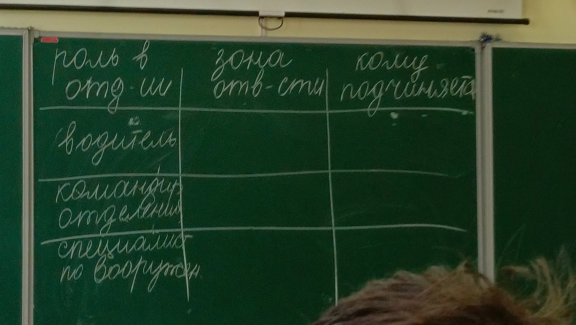 Фото задания: Таблица: «Роль в отд-ии» | «Зона отв-сти» | «Роль подразделения». Строки: «водитель», «командир отделения», «специалист по…
