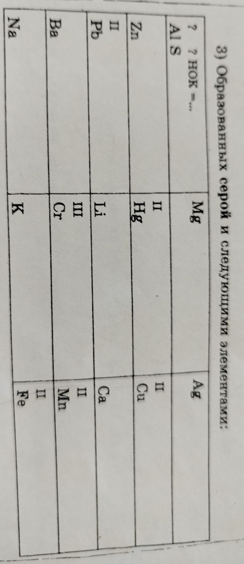 Фото задания: 3) Образованных серой и следующими элементами: Al, Mg, Ag, Zn, Hg(II), Cu(II), Pb(II), Li, Ca, Ba, Cr(III), Mn(II), Na, K,…