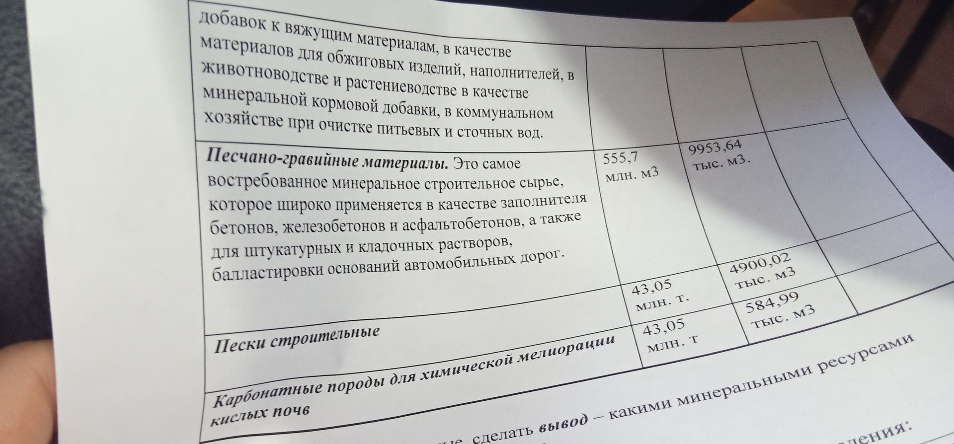 Фото задания: Фрагмент таблицы о минеральных ресурсах: «Песчано-гравийные материалы» — 555,7 млн м³ и 9953,64 тыс. м³; «Пески строительные»…