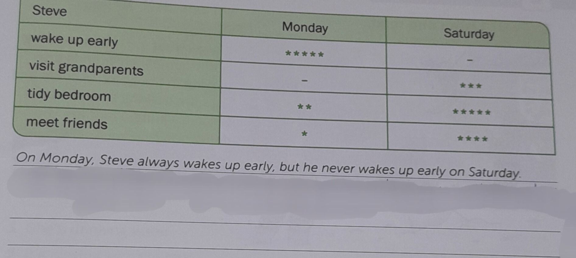 Фото задания: Стив: wake up early — Monday *****; Saturday —. visit grandparents — Monday —; Saturday ***. tidy bedroom — Monday **;…