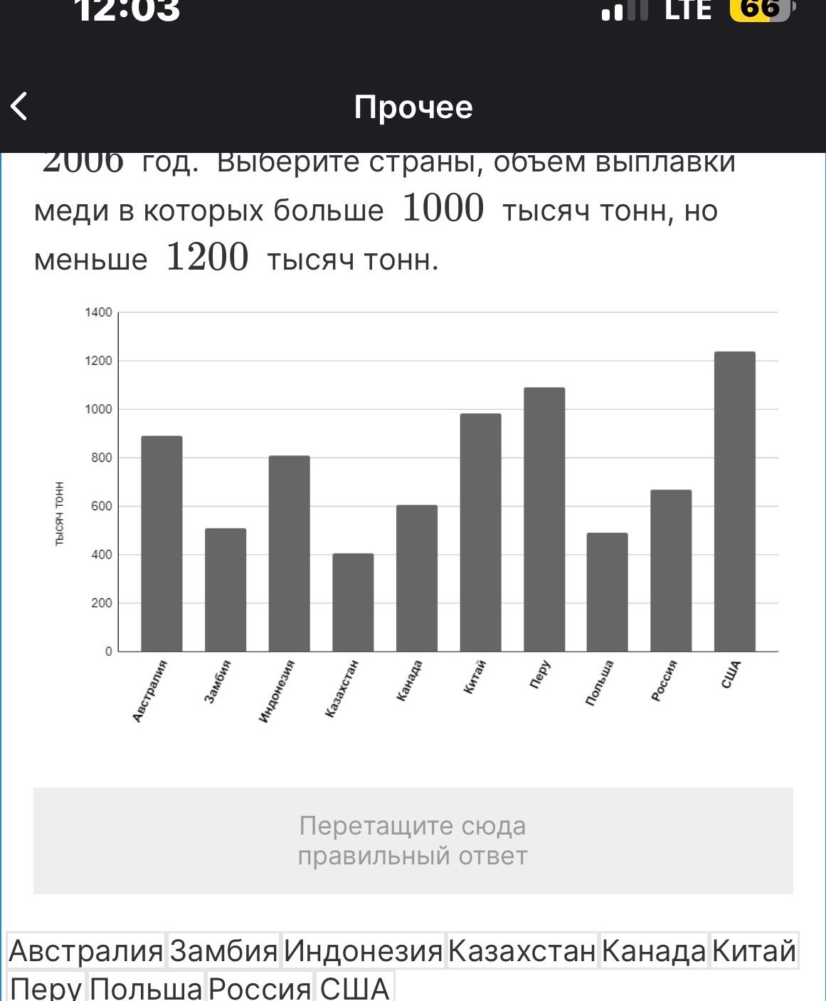 Фото задания: За 2000 год выберите страны, объём выплавки меди в которых больше 1000 тысяч тонн, но меньше 1200 тысяч тонн.