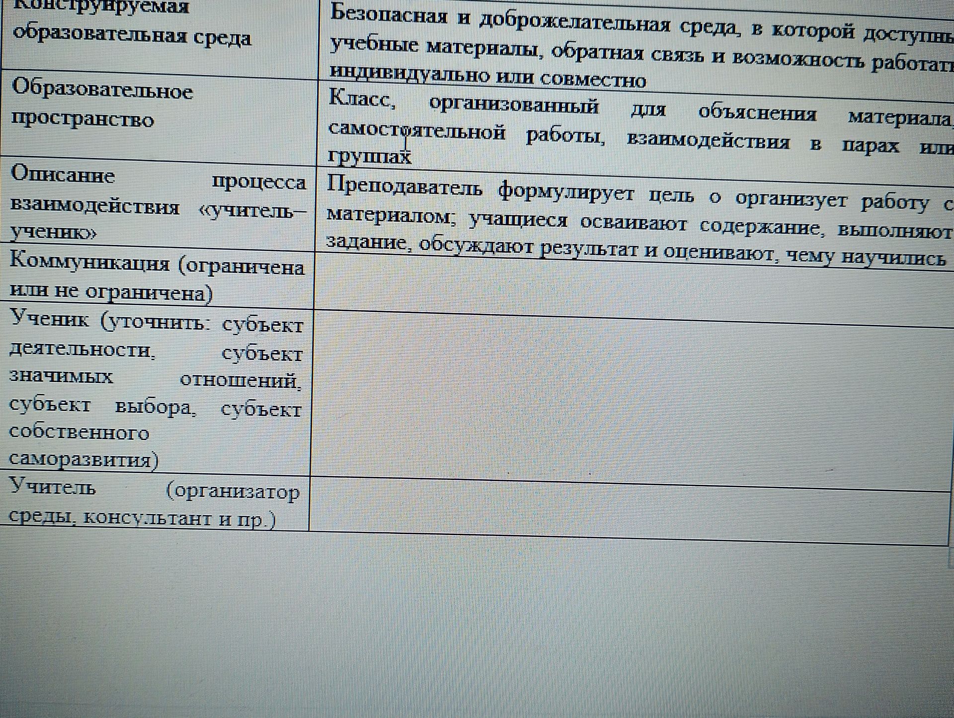 Фото задания: Заполните таблицу: «Конструируемая образовательная среда», «Образовательное пространство», «Описание процесса…