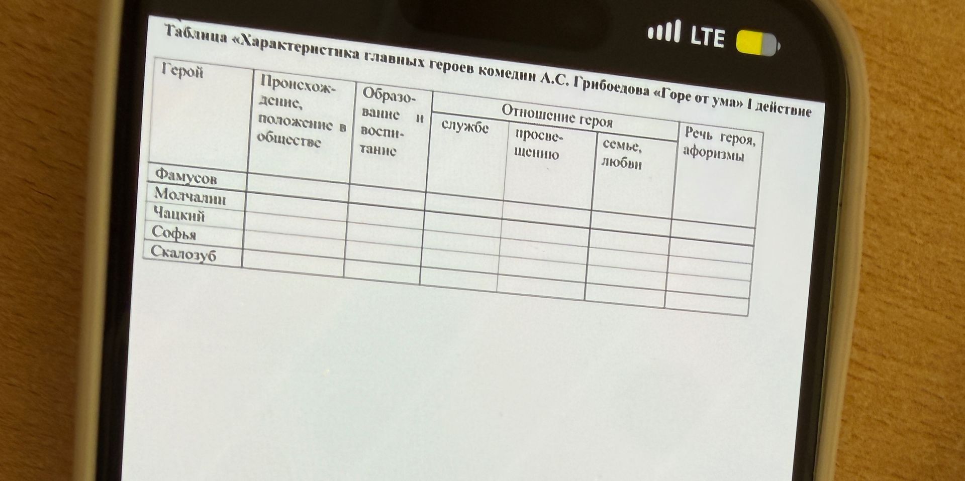 Фото задания: Таблица «Характеристика главных героев комедии А. С. Грибоедова „Горе от ума“. I действие». Заполнить таблицу для Фамусова,…