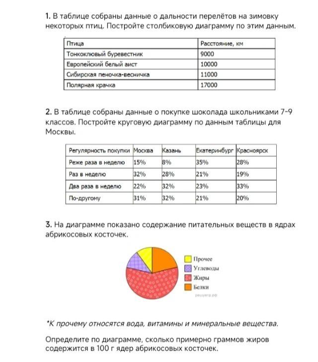 Фото задания: 3. На диаграмме показано содержание питательных веществ в ядрах абрикосовых косточек. К чему относятся вода, витамины и…