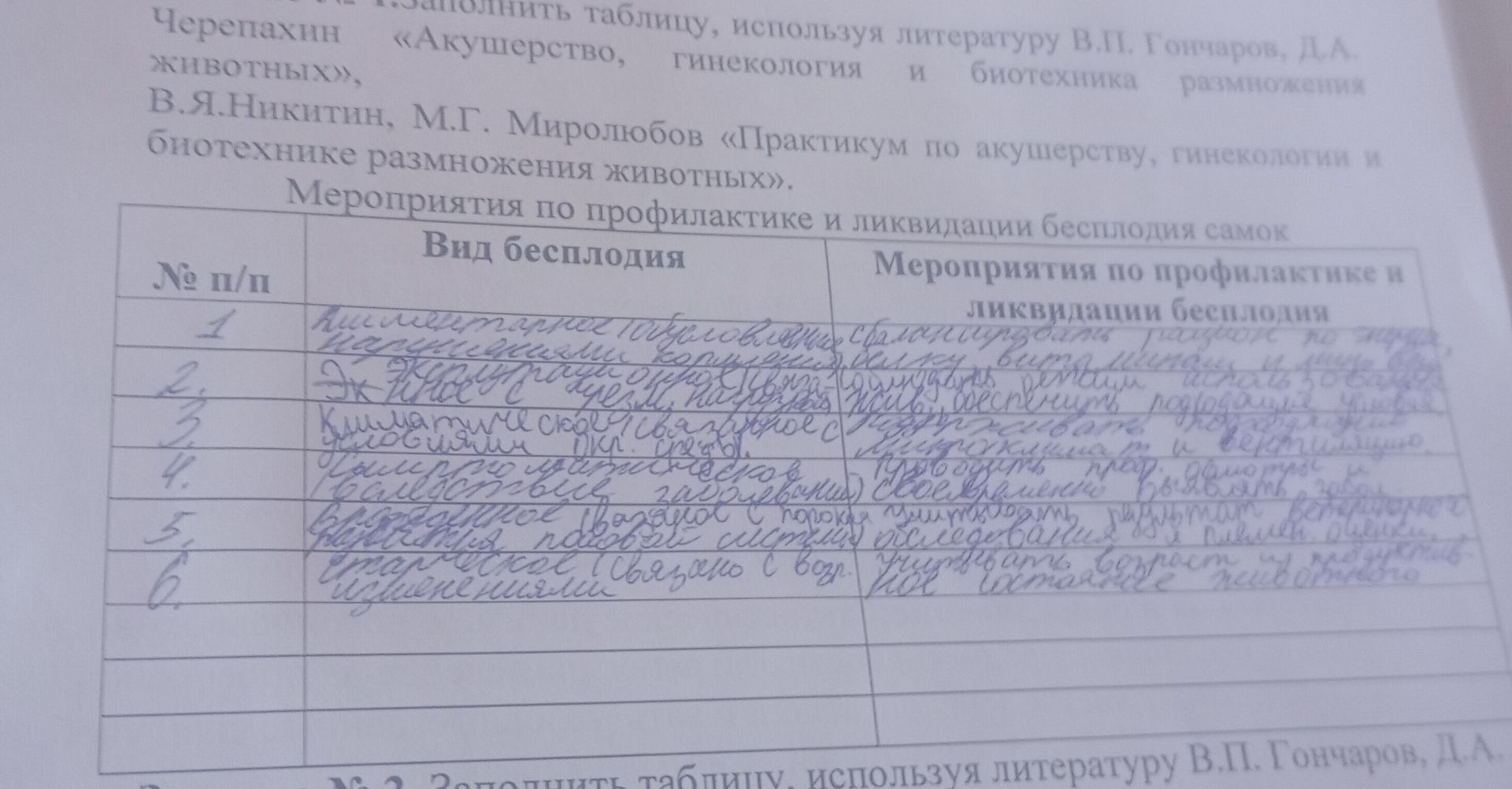 Фото задания: № 1. Заполнить таблицу «Мероприятия по профилактике и ликвидации бесплодия самок».