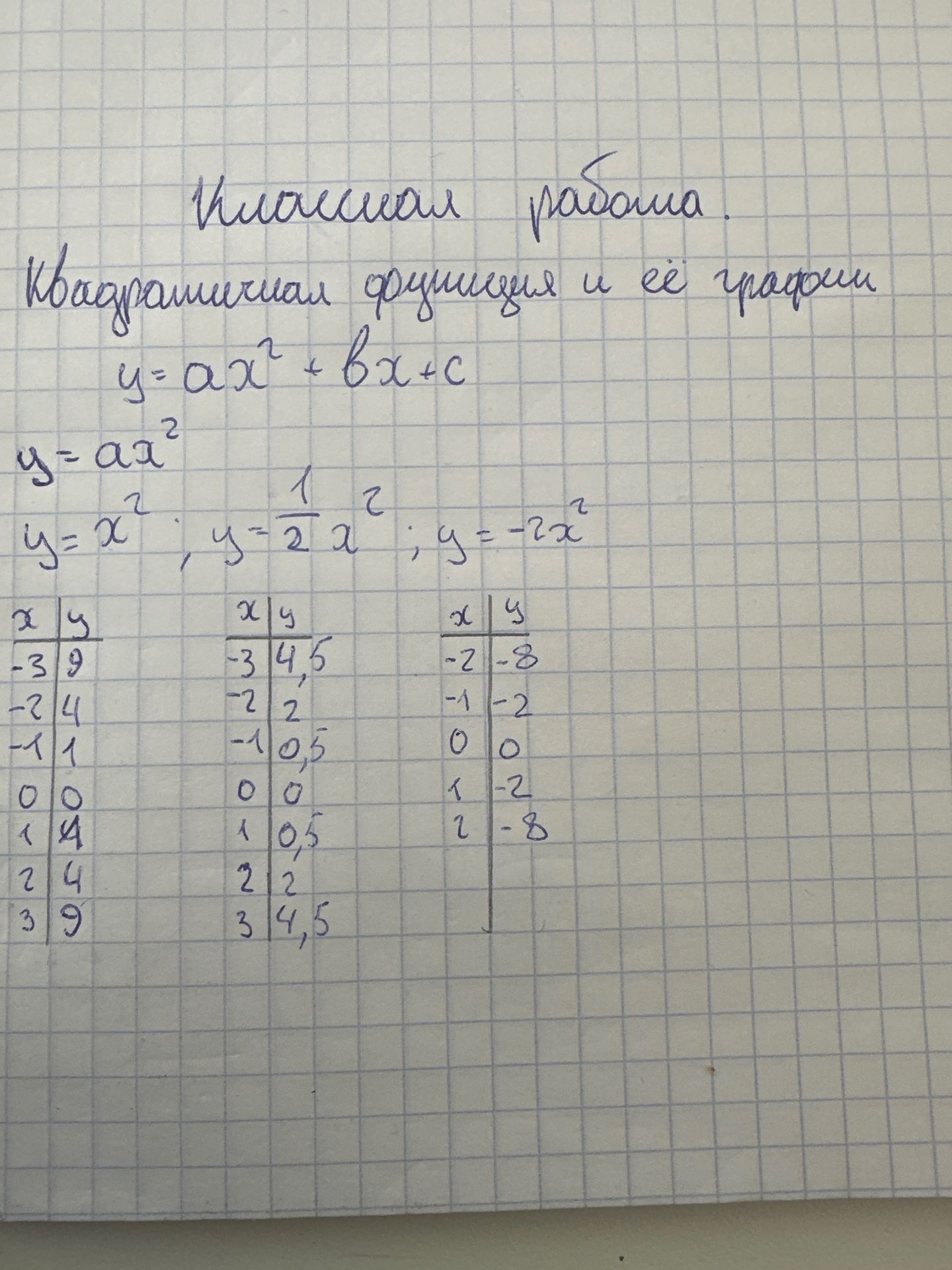 Фото задания: Классная работа. Квадратичная функция и её график. Даны функции: \(y=ax^2+bx+c\), \(y=ax^2\), в частности \(y=x^2\),…