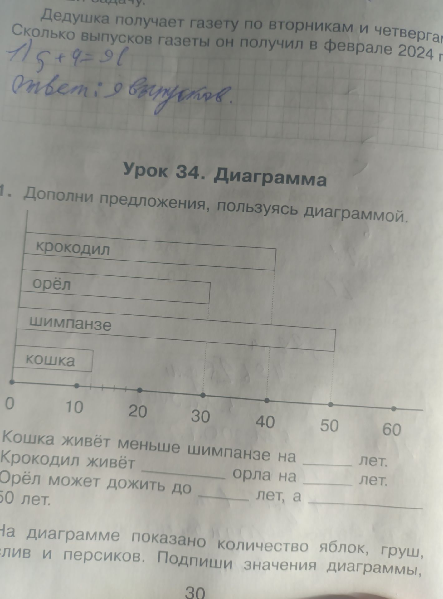 Фото задания: Урок 34. Диаграмма. 1. Дополни предложения, пользуясь диаграммой: Кошка живёт меньше шимпанзе на ___ лет. Крокодил живёт…