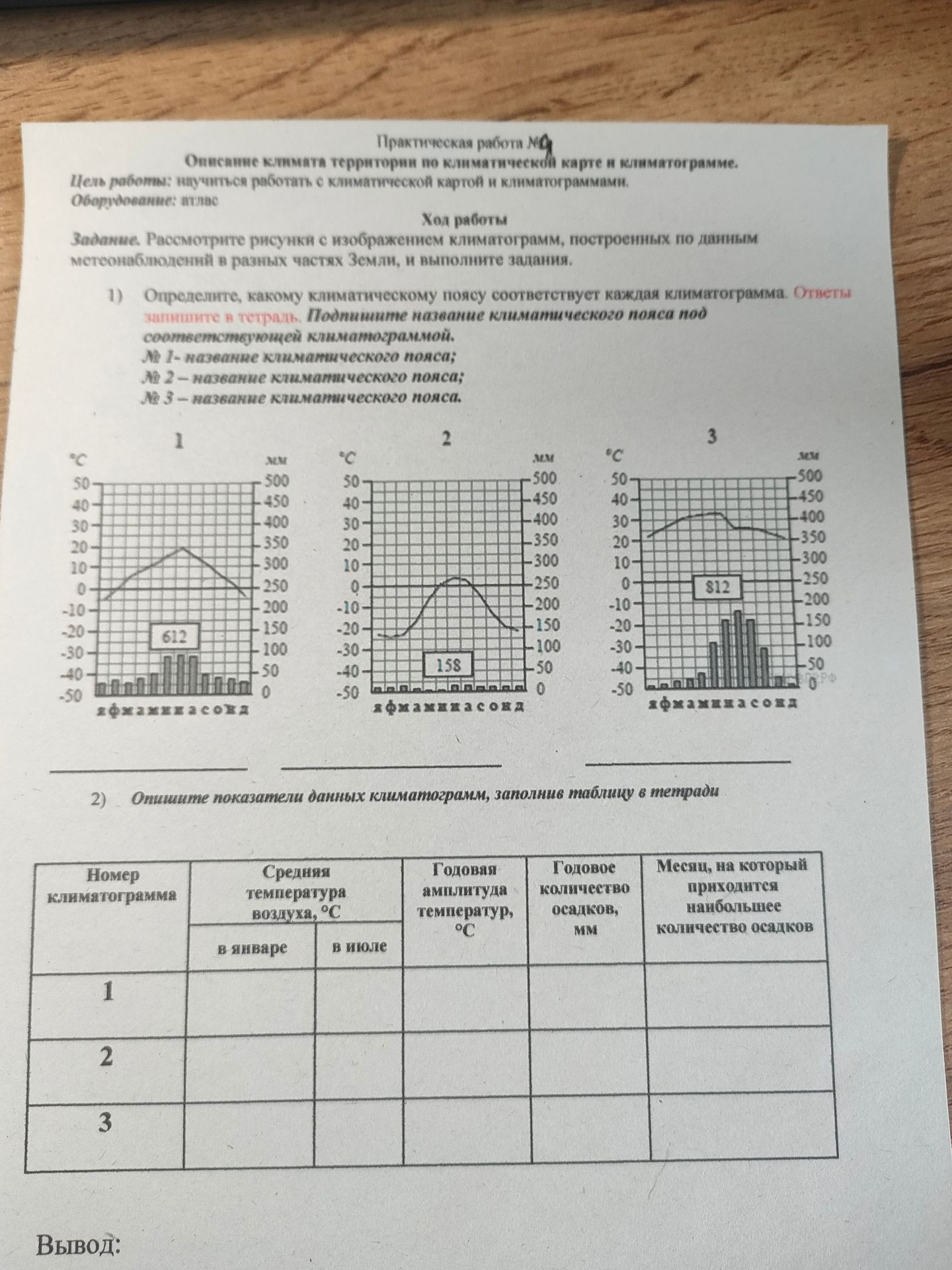 Фото задания: 2) Опишите показатели данных климатограмм, заполнив таблицу: номер климатограммы; средняя температура воздуха в январе и в…