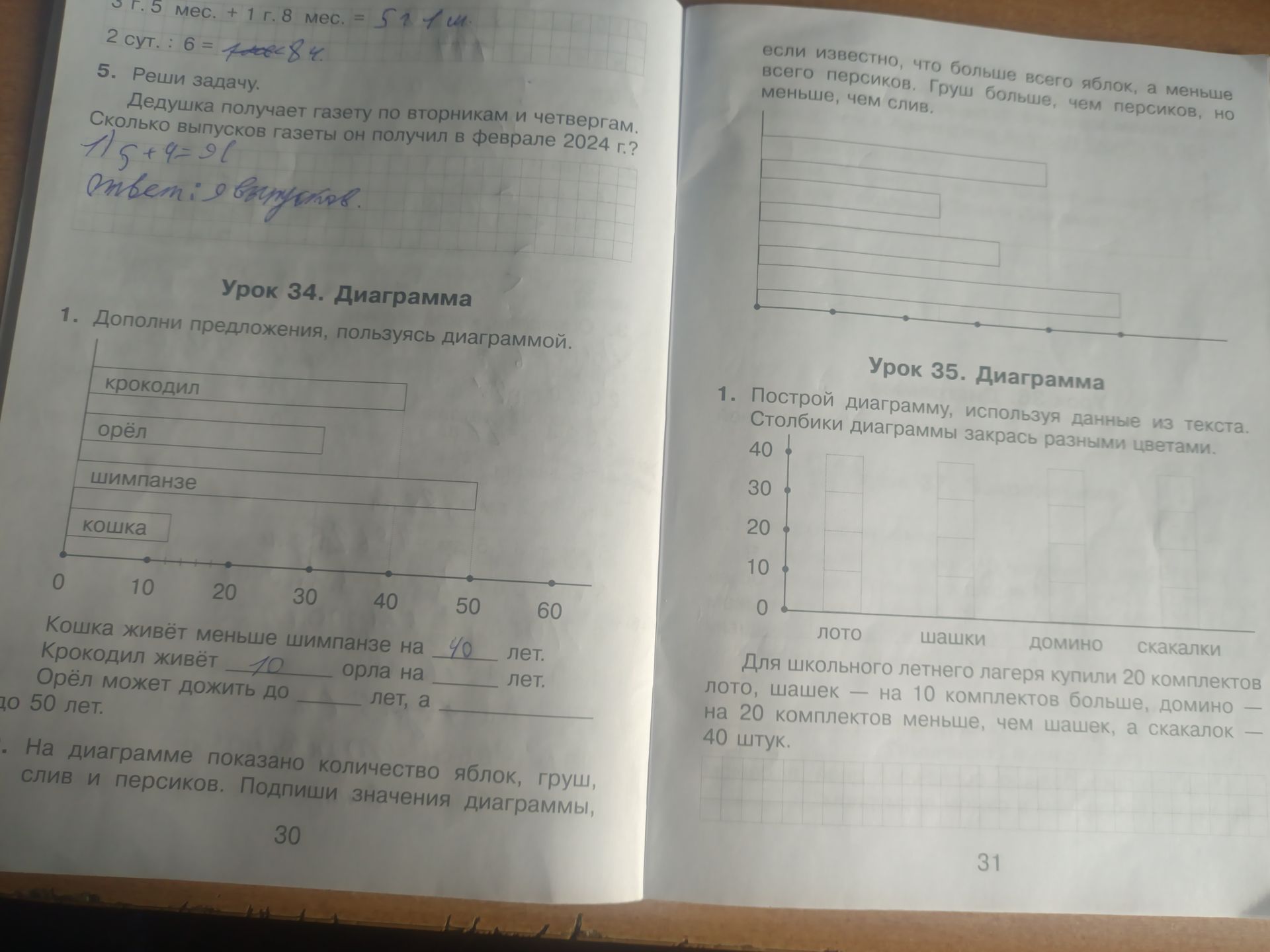 Фото задания: Урок 34. 1. Дополни предложения, пользуясь диаграммой: «Кошка живёт меньше шимпанзе на ___ лет. Крокодил живёт ___ орла на…