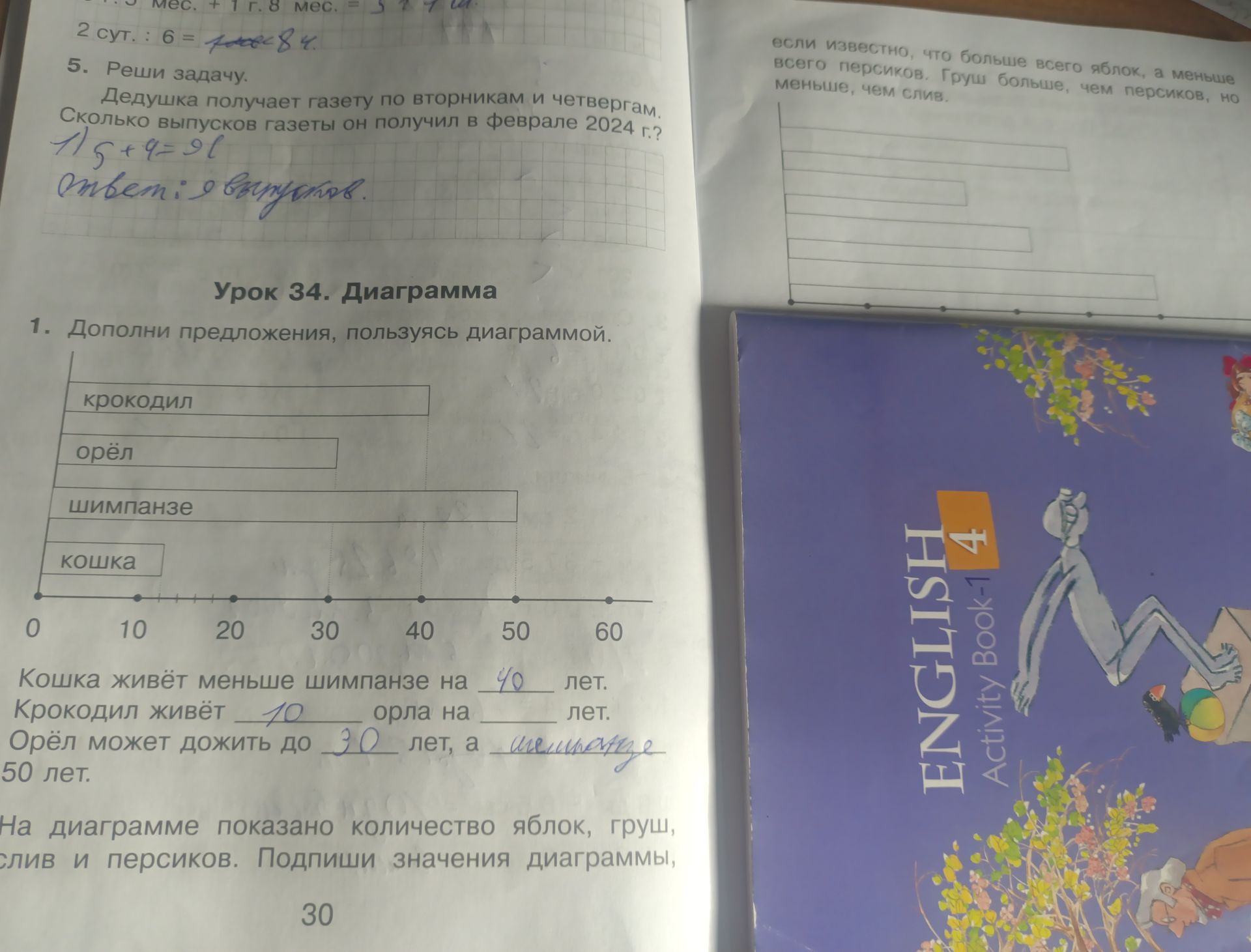 Фото задания: На диаграмме показано количество яблок, груш, слив и персиков. Подпиши значения диаграммы, если известно, что больше всего…