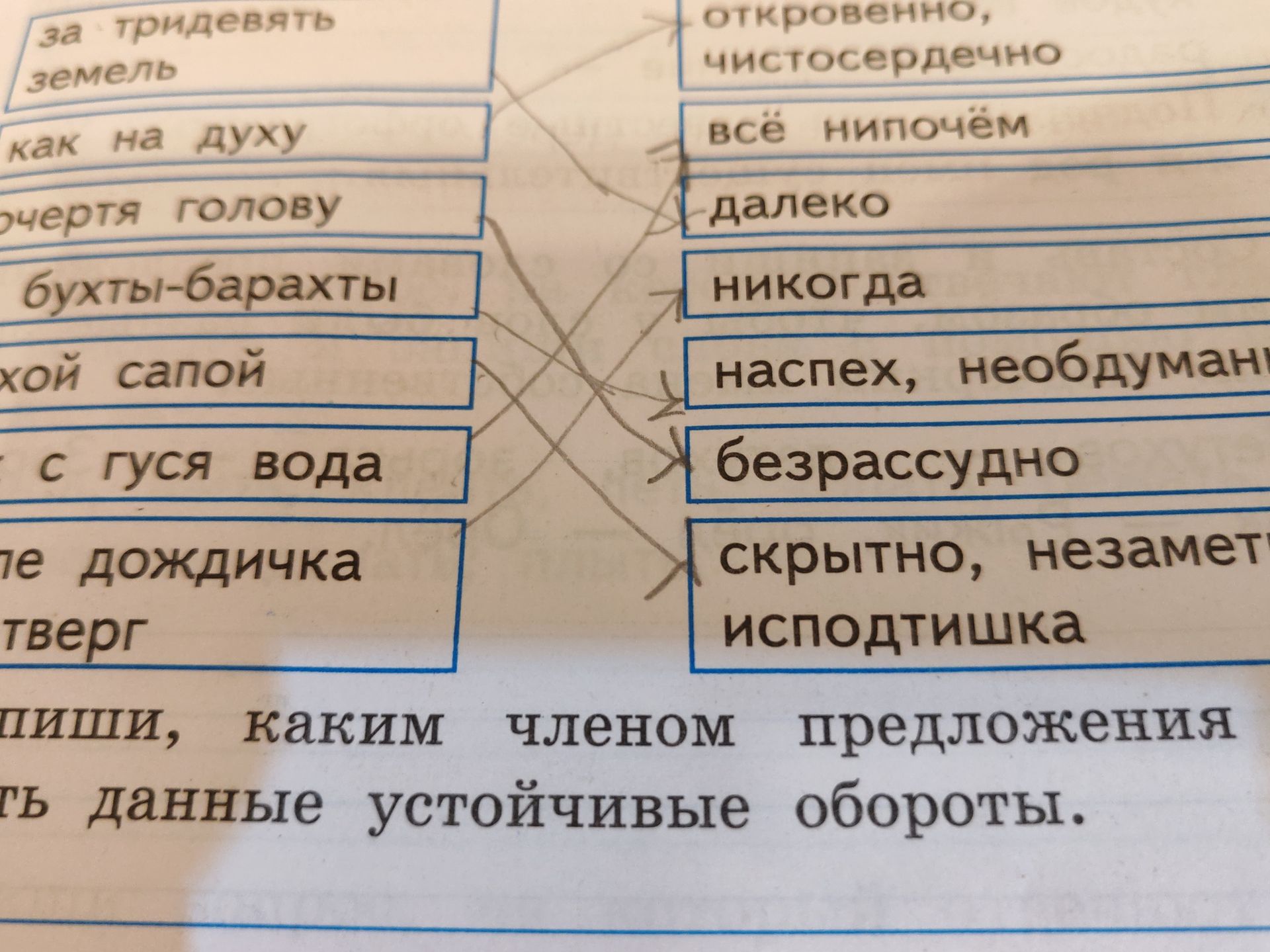 Фото задания: Соедини фразеологизмы с их значениями: за тридевять земель; как на духу; сломя голову; бухты-барахты; тихой сапой; как с гуся…