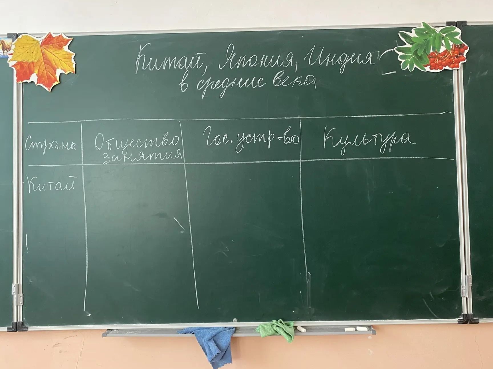Фото задания: Китай, Япония, Индия в Средние века. Заполнить таблицу: страна; общественные занятия; государственное устройство; культура.