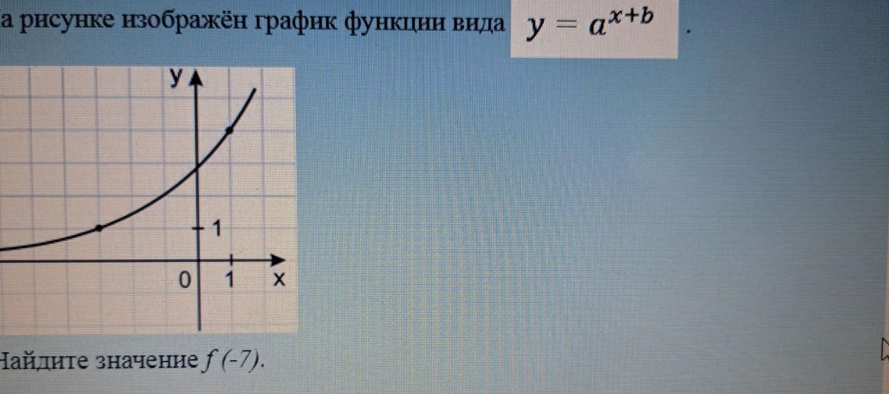 Фото задания: На рисунке изображён график функции вида \(y=a^{x+b}\). Найдите значение \(f(-7)\).