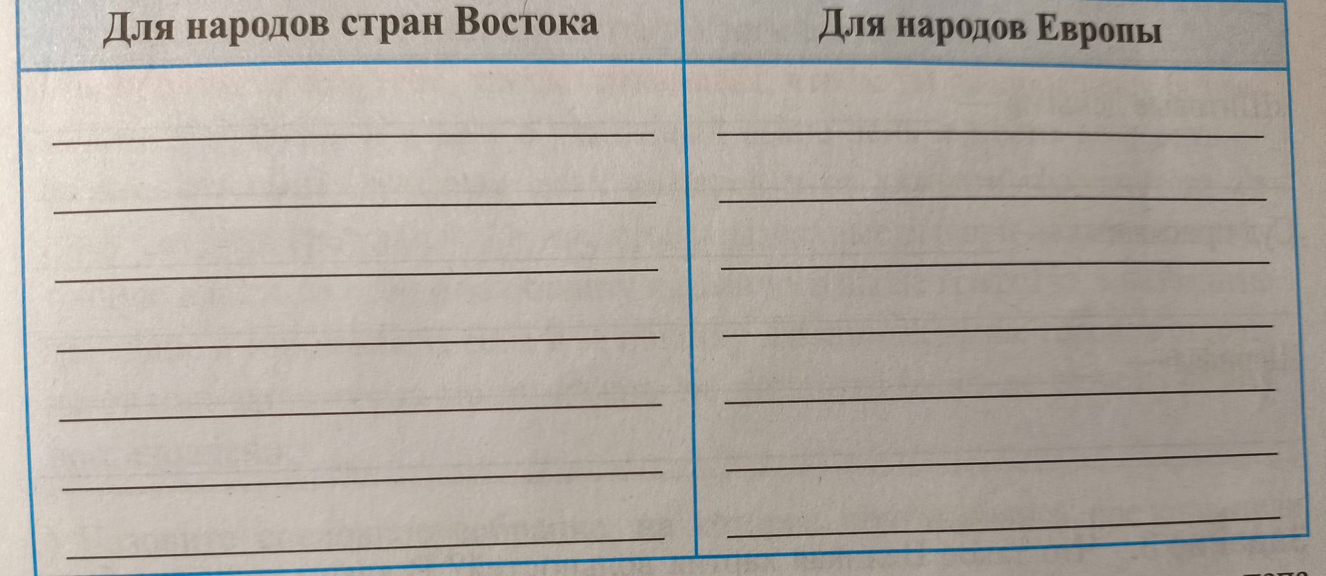 Фото задания: Таблица с колонками «Для народов стран Востока» и «Для народов Европы».