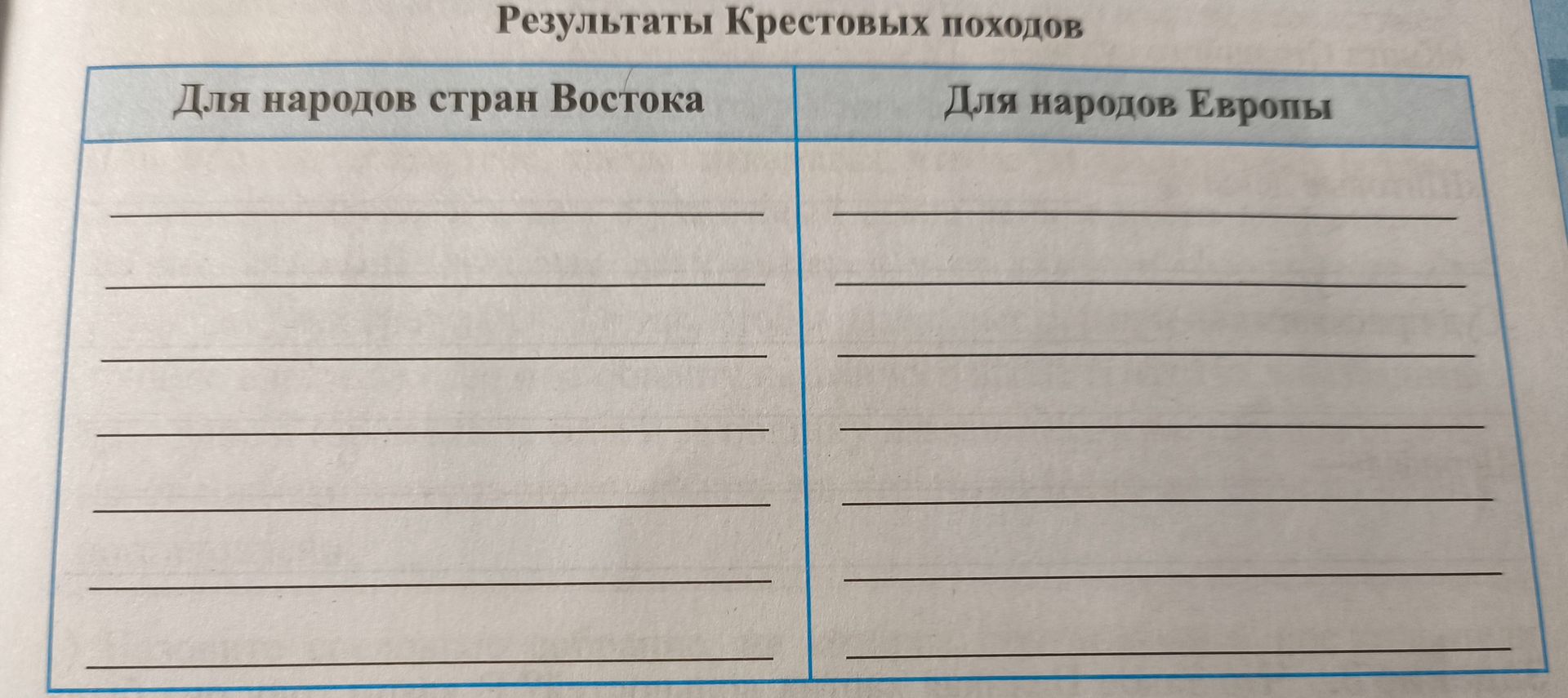 Фото задания: Результаты крестовых походов: для народов стран Востока и для народов Европы.