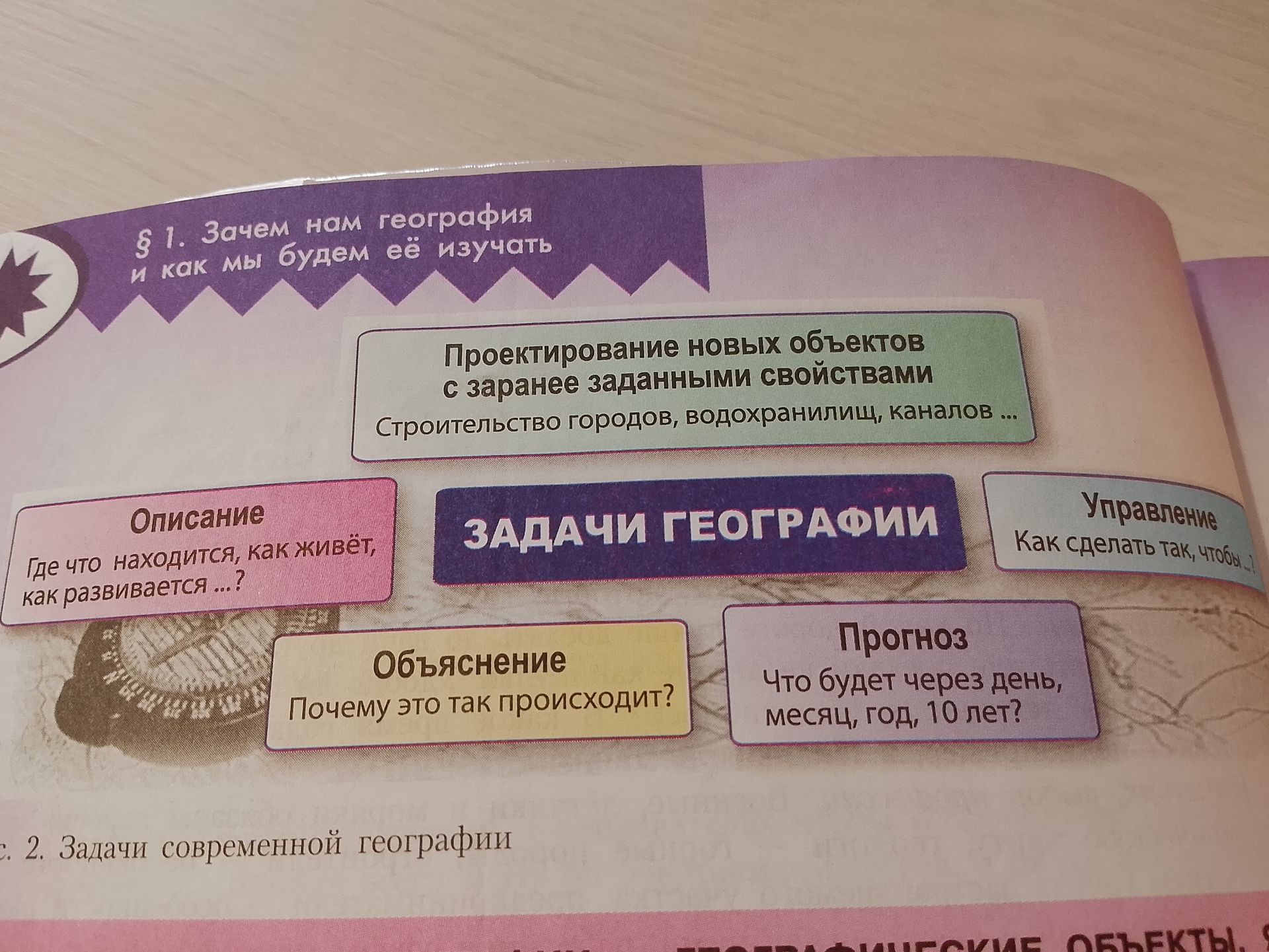 Фото задания: Задачи географии: описание, объяснение, прогноз, управление, проектирование новых объектов с заранее заданными свойствами.