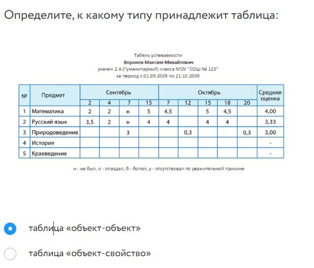 Фото задания: Определите, к какому типу принадлежит таблица: табель успеваемости ученика по предметам и датам.