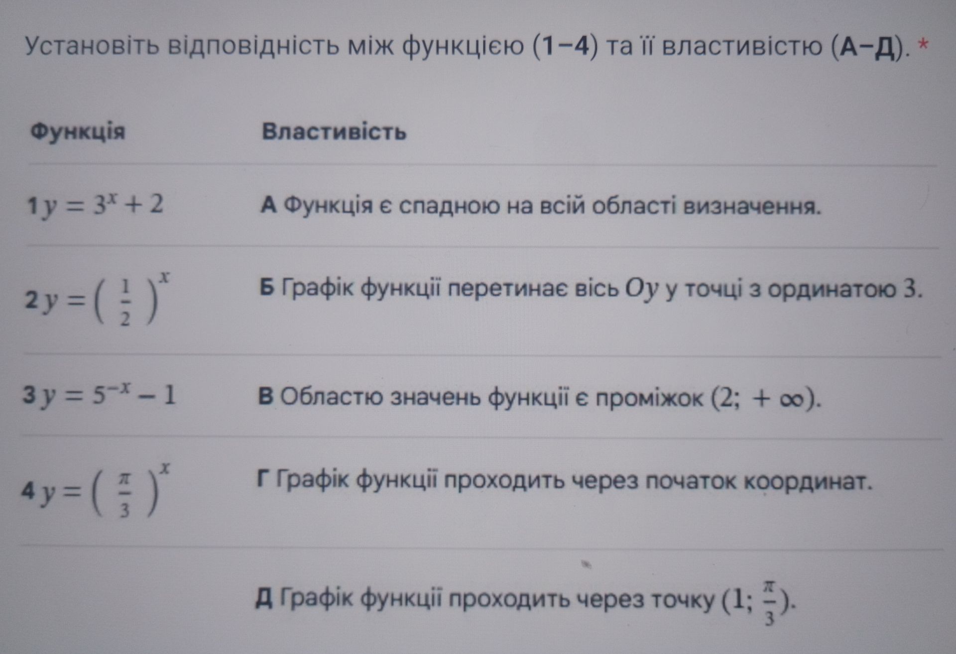 Фото задания: Установіть відповідність між функцією (1–4) та її властивістю (А–Д). 1) \(y=3^x+2\); 2) \(y=\left(\frac12\right)^x\); 3)…