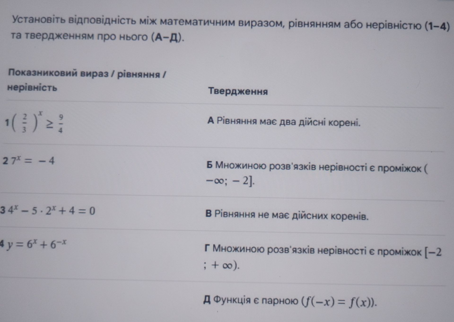 Фото задания: Установіть відповідність між математичним виразом, рівнянням або нерівністю (1–4) та твердженням про нього (А–Д). 1)…