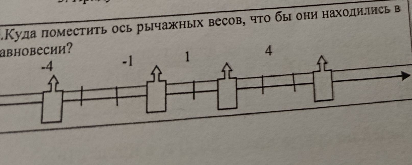 Фото задания: Куда поместить ось рычажных весов, чтобы они находились в равновесии? На шкале отмечены грузы в точках −4, −1, 1 и 4.
