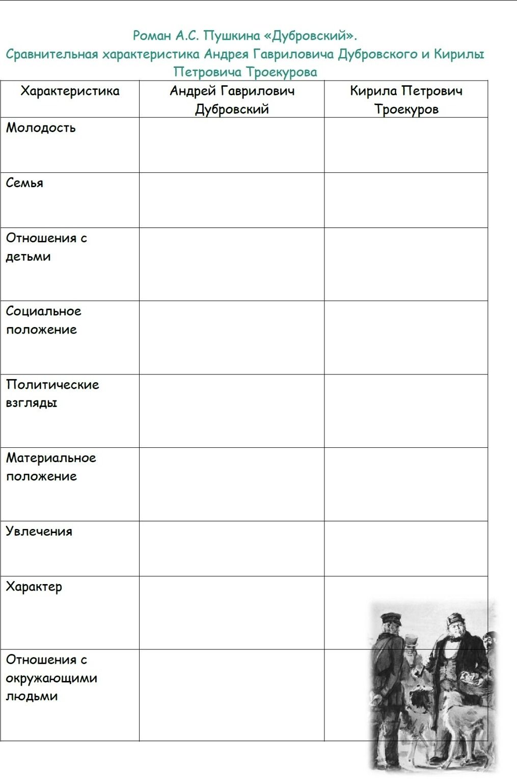 Фото задания: Роман А. С. Пушкина «Дубровский». Сравнительная характеристика Андрея Гавриловича Дубровского и Кирилы Петровича Троекурова…