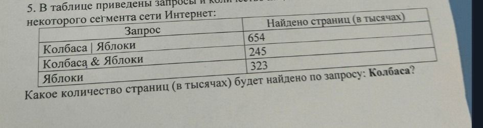 Фото задания: 5. В таблице приведены запросы и количество найденных страниц (в тысячах) некоторого сегмента сети Интернет: «Колбаса |…
