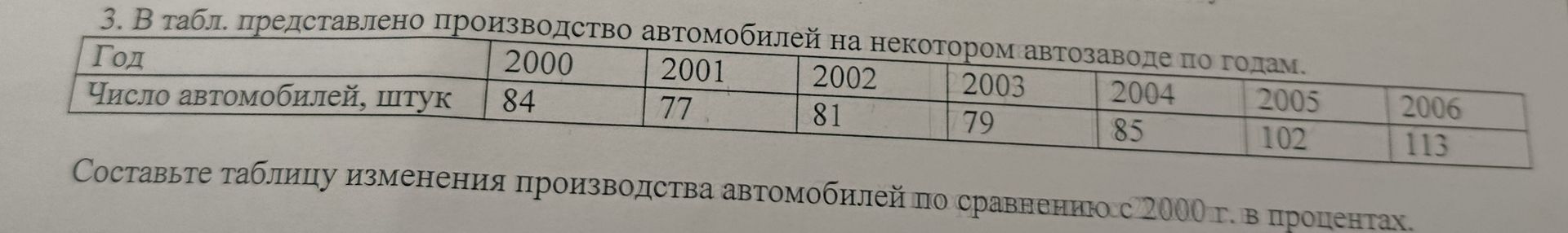 Фото задания: 3. В табл. представлено производство автомобилей на некотором автозаводе по годам: 2000 — 84, 2001 — 77, 2002 — 81, 2003 —…