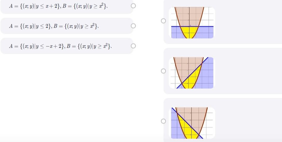 Фото задания: Соотнесите системы множеств с графиками: 1) \(A=\{(x;y)\mid y\le x+2\},\ B=\{(x;y)\mid y\ge x^2\}\); 2) \(A=\{(x;y)\mid…
