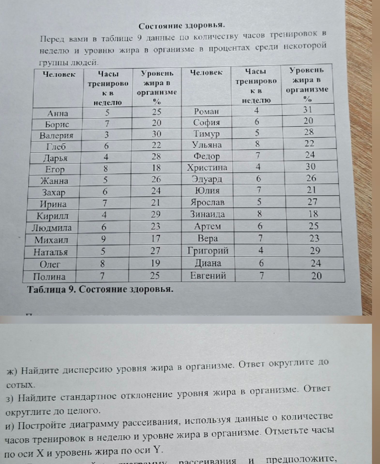 Фото задания: ж) Найдите дисперсию уровня жира в организме. Ответ округлите до сотых.