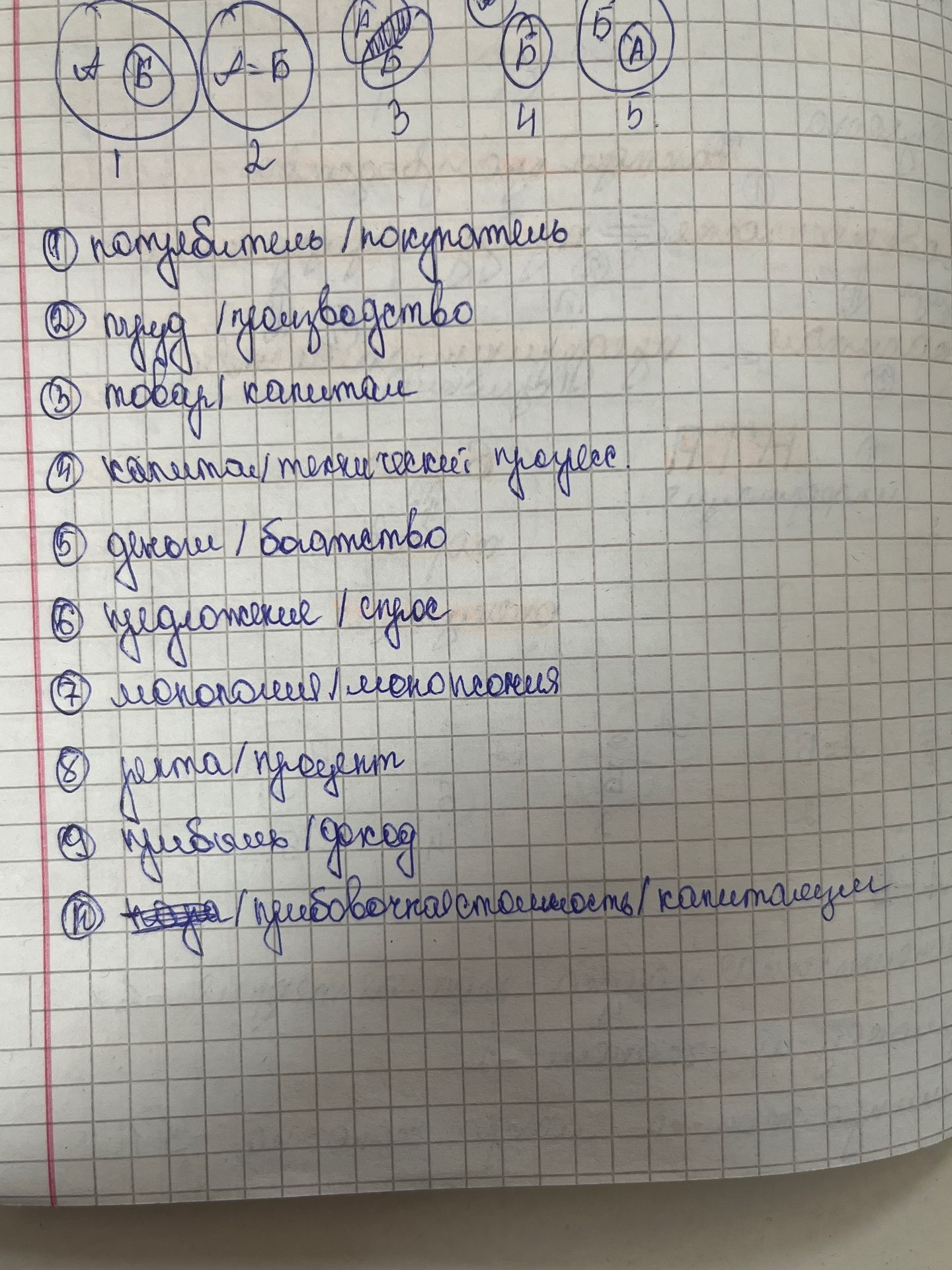 Фото задания: На листе изображены схемы отношений между множествами A и Б, пронумерованные 1–5, и записан список пар понятий: 1) покупатель…
