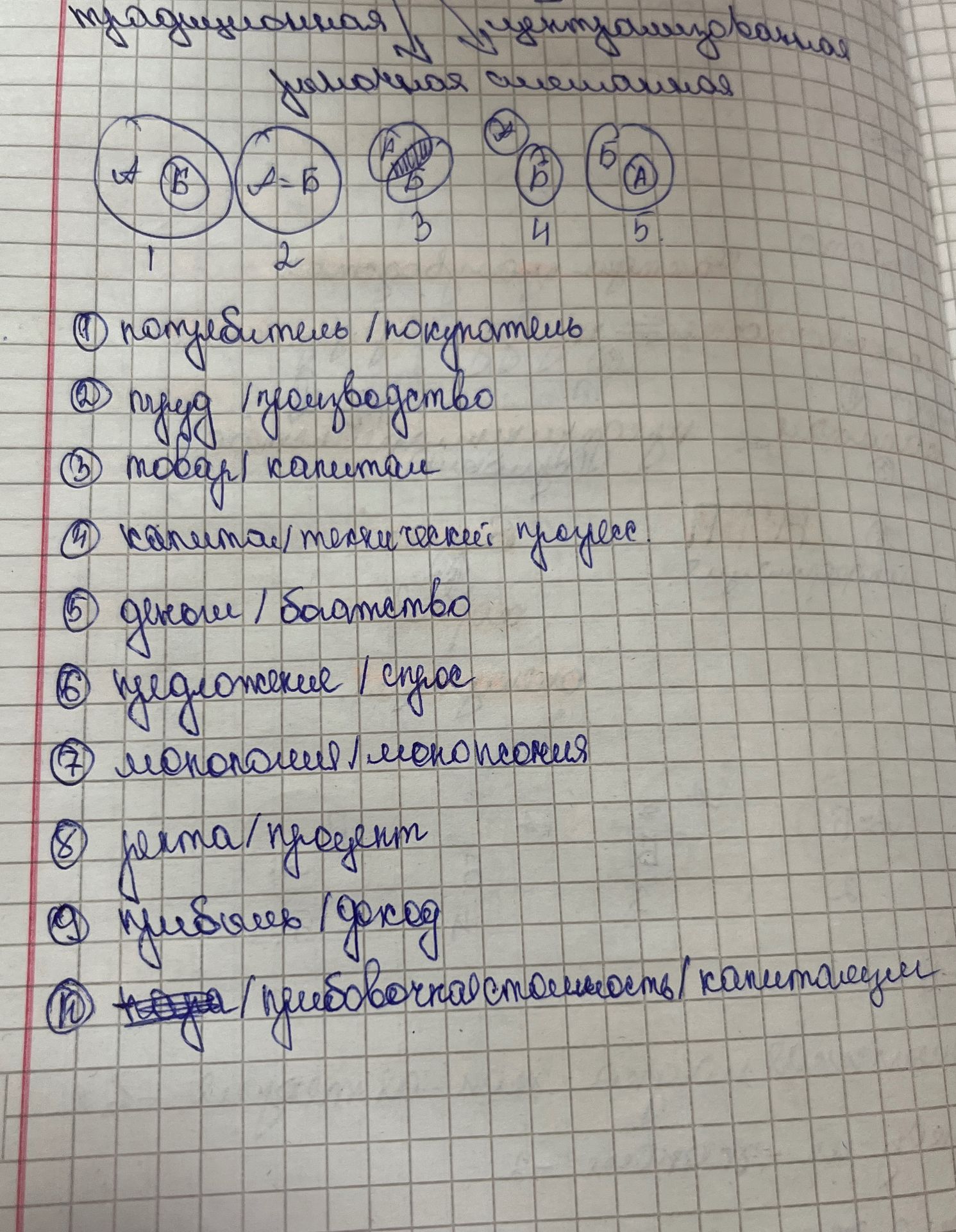Фото задания: Рукописные записи: пять схем отношений между понятиями A и Б; ниже — пары понятий под номерами 1–10. Явная инструкция к…