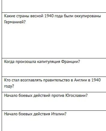 Фото задания: Кто стал возглавлять правительство в Англии в 1940 году?