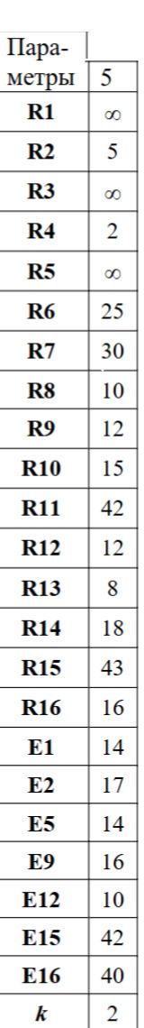 Фото задания: Таблица параметров: R1 = ∞, R2 = 5, R3 = ∞, R4 = 2, R5 = ∞, R6 = 25, R7 = 30, R8 = 10, R9 = 12, R10 = 15, R11 = 42, R12 = 12,…
