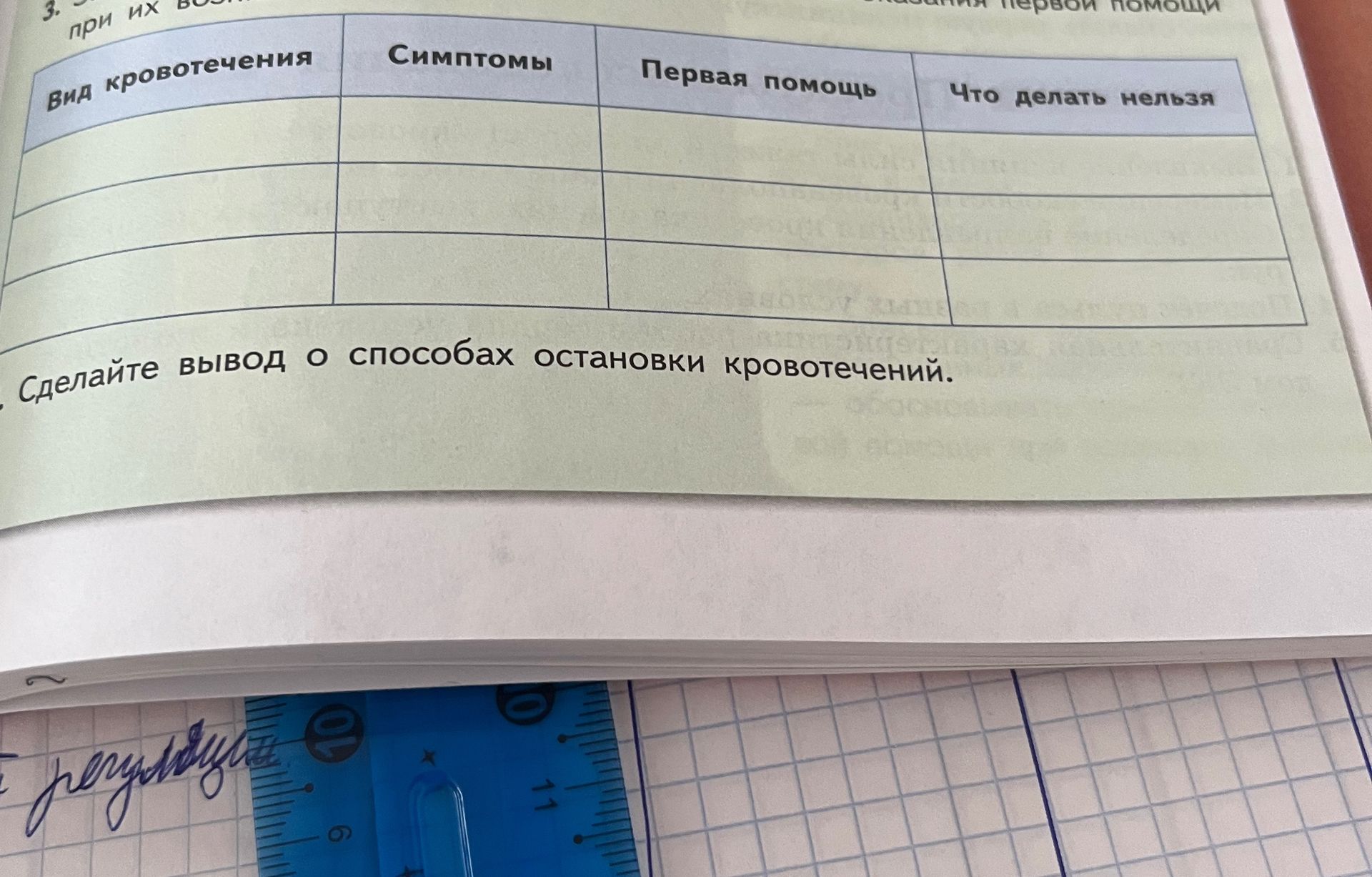 Фото задания: 3. [Верхняя часть задания обрезана.] Заполните таблицу «Вид кровотечения — Симптомы — Первая помощь — Что делать нельзя».…