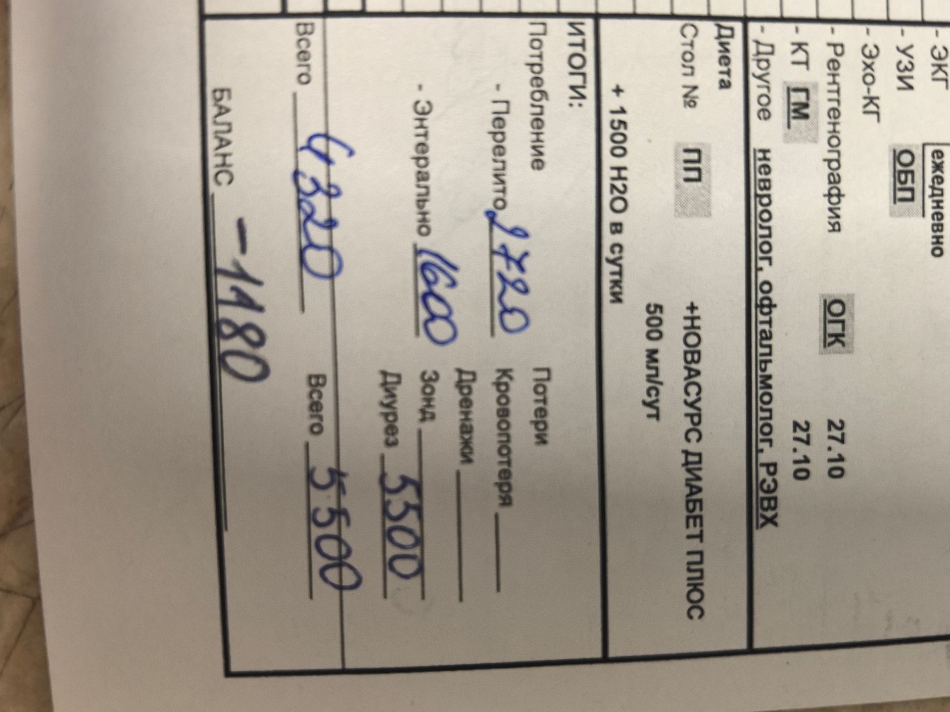 Фото задания: Заполненная часть медицинской формы: потребление, потери и баланс.